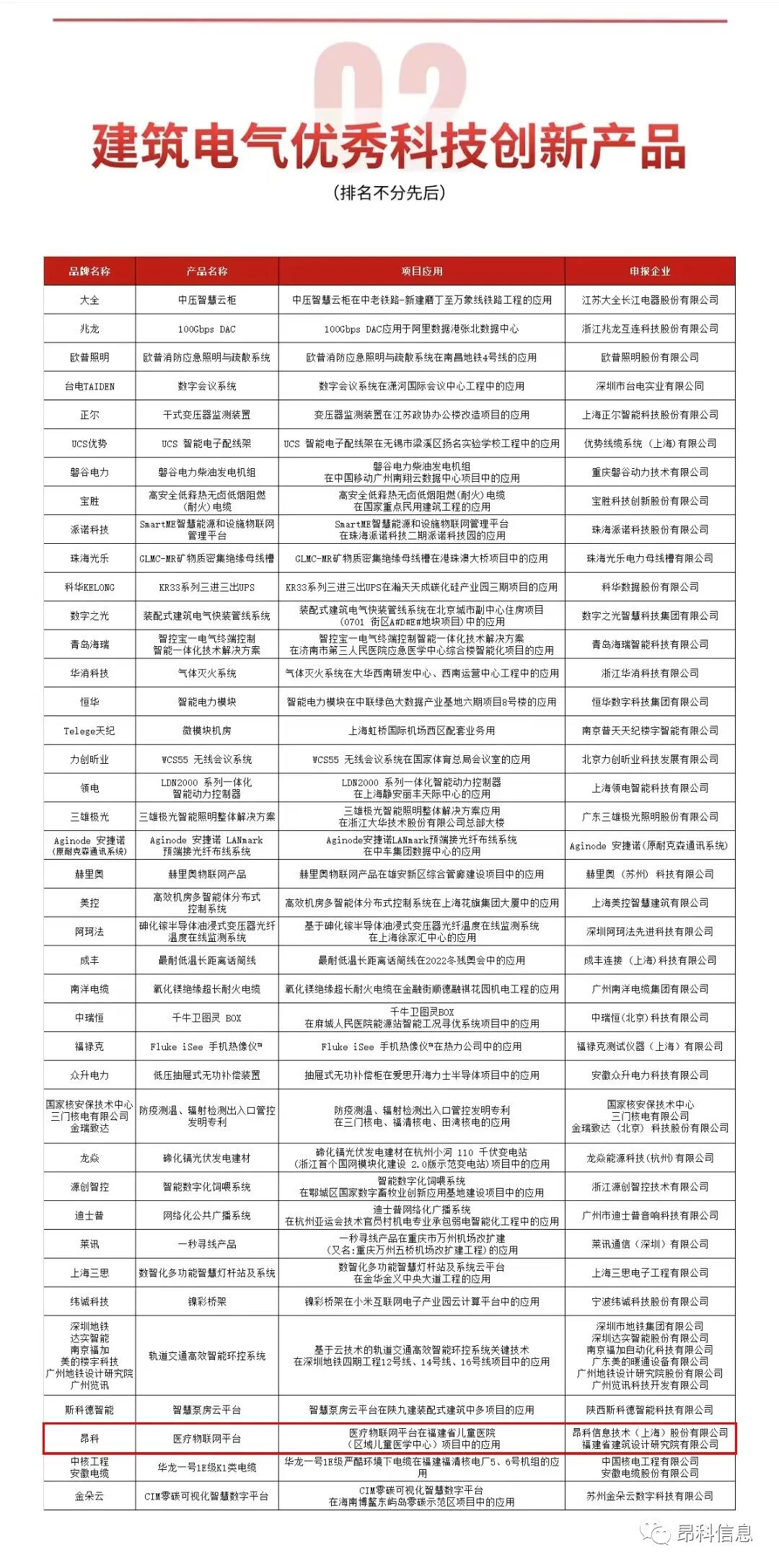 昂科物聯(lián)網(wǎng)  醫(yī)療物聯(lián)網(wǎng)   輸液監(jiān)控 智慧醫(yī)院  嬰兒防盜