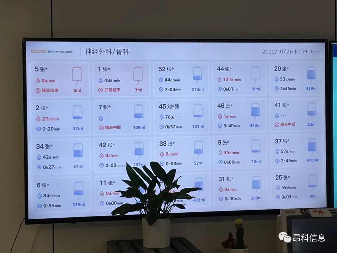 重慶沙坪壩人民醫(yī)院  昂科  輸液監(jiān)控  智慧病房  