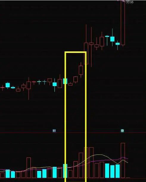 为什么90%的散户炒股都会赔钱?本篇文章将告诉你,字字千金!