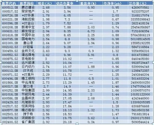 中弘股票最新消息