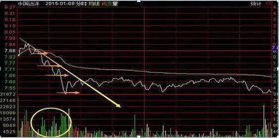 什么人能成为股票高手