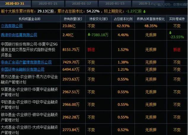 2024年04月23日 东山精密股票