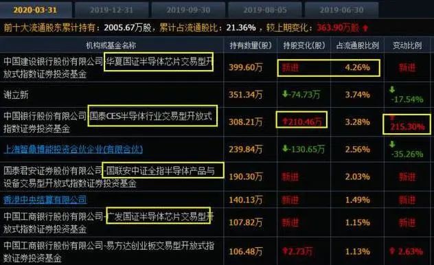 2024年04月23日 东山精密股票