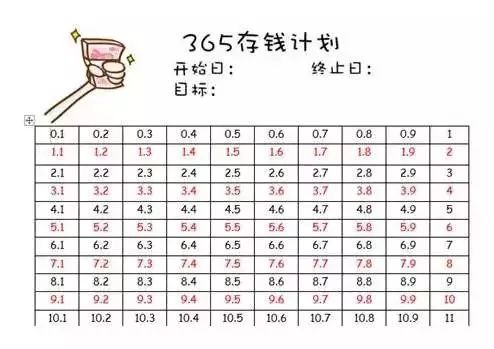 义乌一月光族,用了这个方法一年竟然存了66795元!