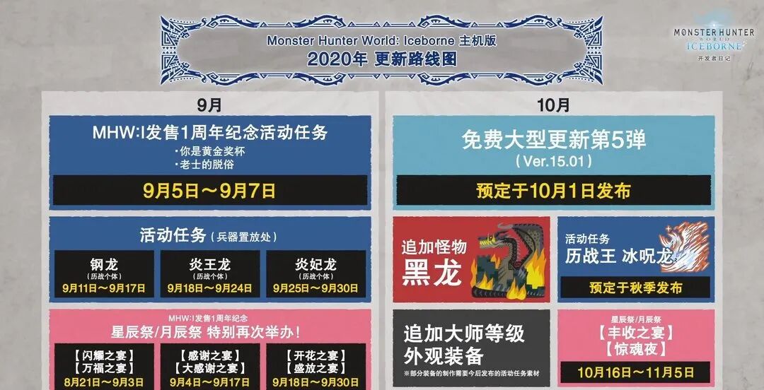 免费领取 孤岛惊魂3 Uplay版本 怪物猎人世界 冰原 10月1日第5弹免费大型更新 Yxecg 微信公众号文章阅读 Wemp