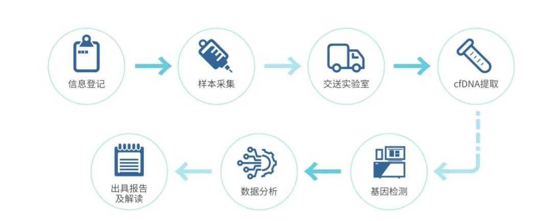 現實成績夢想 | 和瑞基因「萊思寧®」引領肝癌早篩進入新紀元 健康 第9張