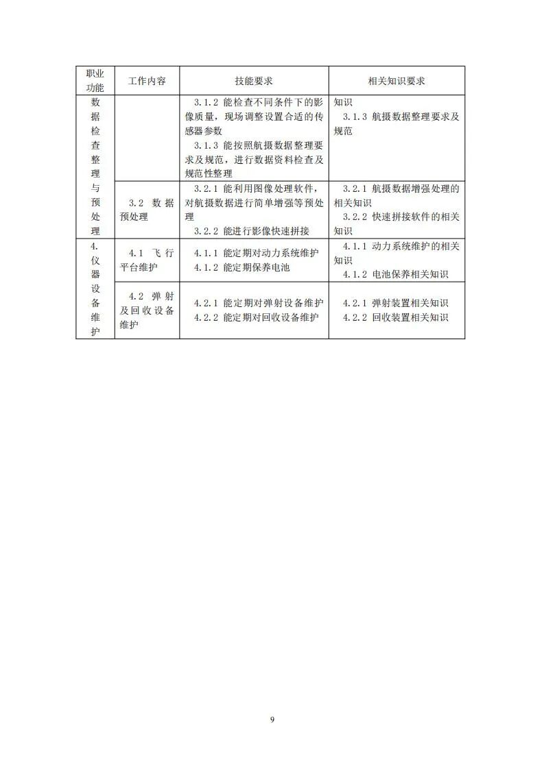 人社部就無人機測繪操控員國家職業技能標準征求意見的圖9
