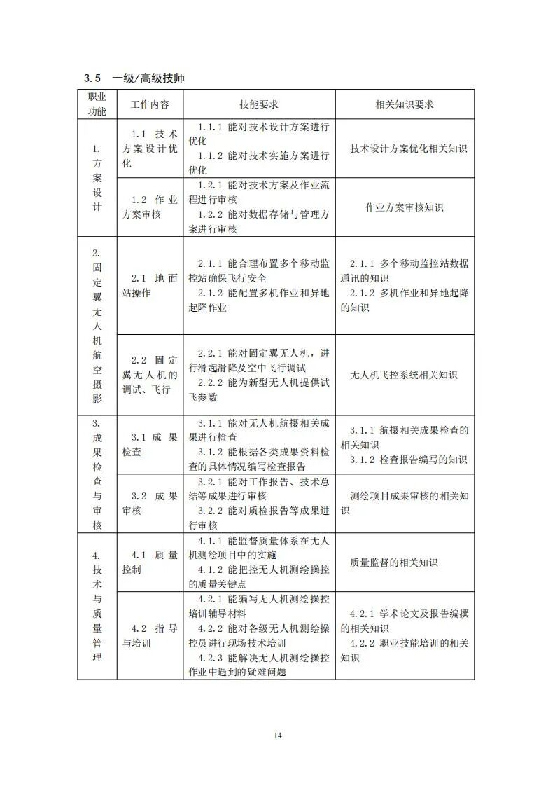 人社部就無人機測繪操控員國家職業技能標準征求意見的圖14