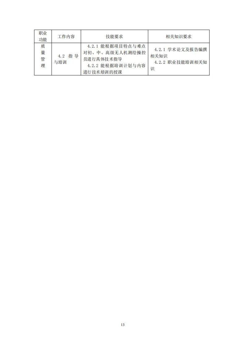 人社部就無人機測繪操控員國家職業技能標準征求意見的圖13