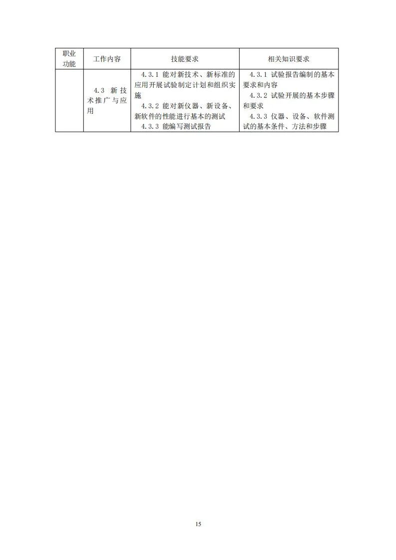 人社部就無人機測繪操控員國家職業技能標準征求意見的圖15