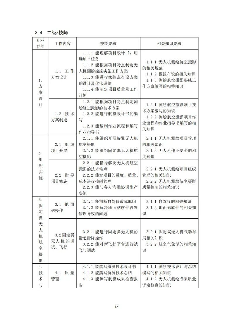 人社部就無人機測繪操控員國家職業技能標準征求意見的圖12