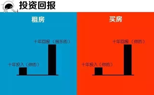 买房和租房? 20年后相差的不只是一套房子