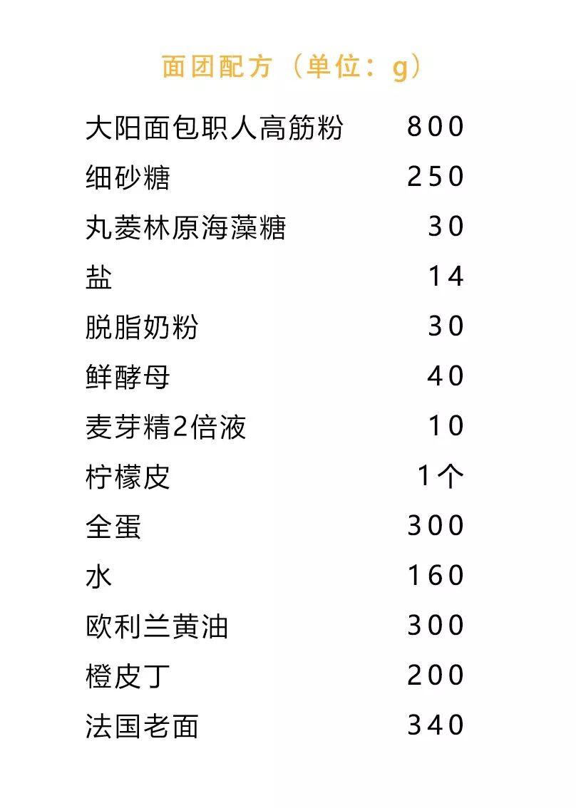 野上师傅的西班牙水果面包 名店秘方大公开 烘焙地球村 微信公众号文章阅读 Wemp