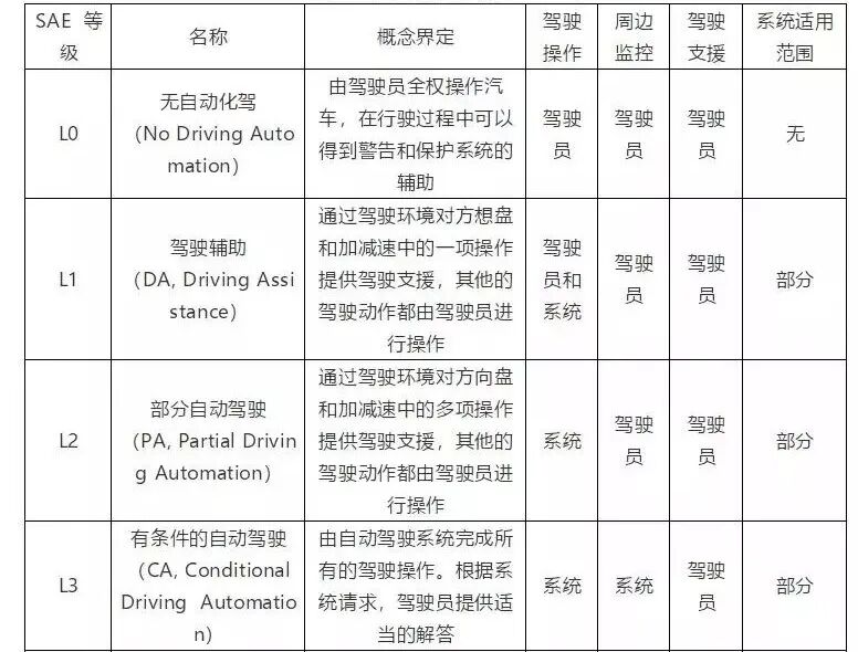 自动驾驶车载激光雷达技术现状分析的图2