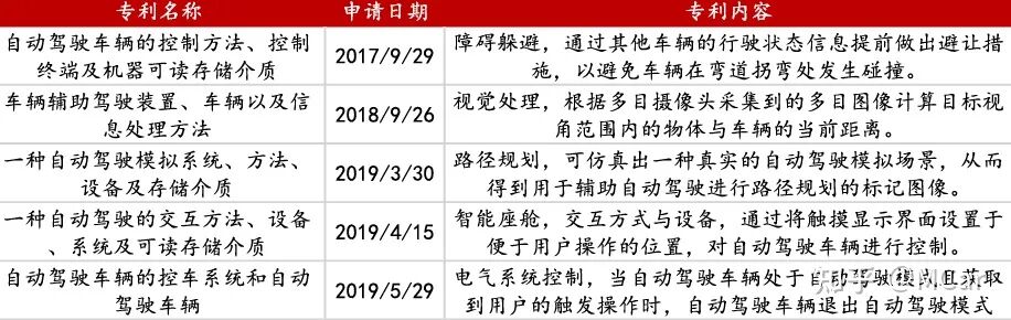 上汽五菱與大疆“聯(lián)合造車”，打造“人民的智能駕駛”的圖5