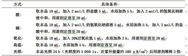 HPLC法測定鹽酸莫西沙星氯化鈉注射液中脫羧莫西沙星的含量