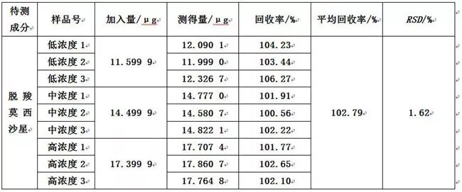 HPLC法測定鹽酸莫西沙星氯化鈉注射液中脫羧莫西沙星的含量