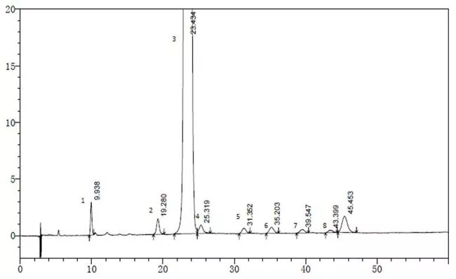 HPLC法測定鹽酸莫西沙星氯化鈉注射液中脫羧莫西沙星的含量