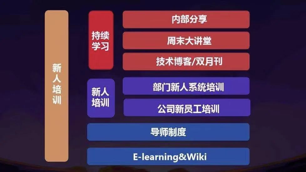 一年入職4萬人：字節跳動的人才培養曝光，值得每位HR學習！ 職場 第2張