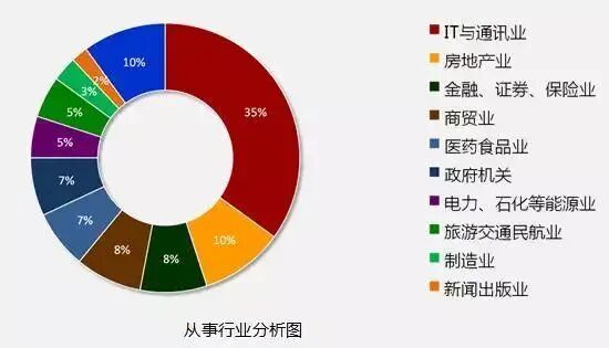 普通大学的计算机专业真的能“完爆”985高校的冷门专业吗？