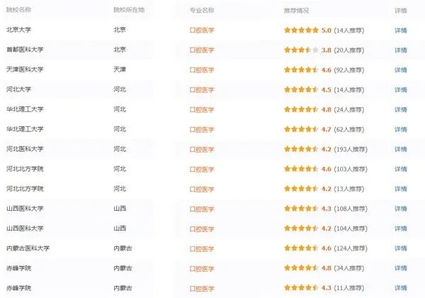 ҵǰõרҵ֮һǻҽѧľҵȱԭô