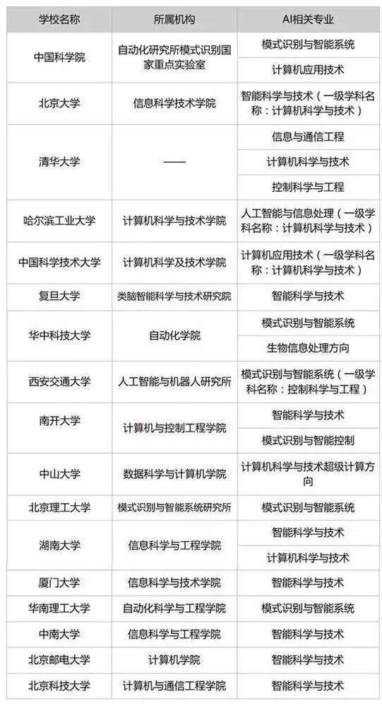 双一流学科VS国家重点学科，哪个更重要？