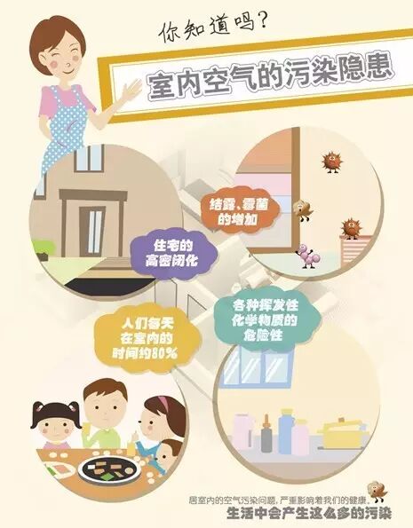 室内空气污染的12种表现 你中招了吗 Viiva惟哇 美丽健康自由一生