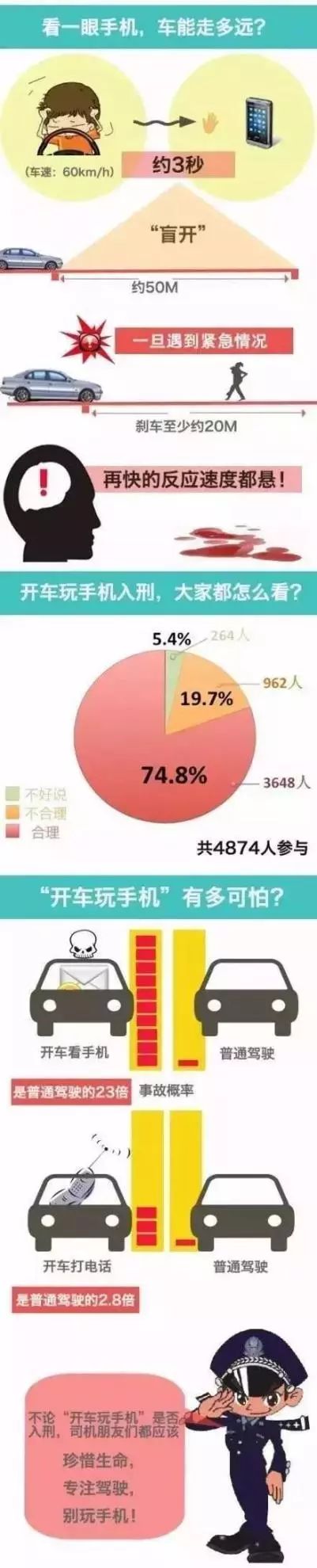 一男子開車玩手機撞樹上引發火災，汽車燒成一堆廢鐵 科技 第7張