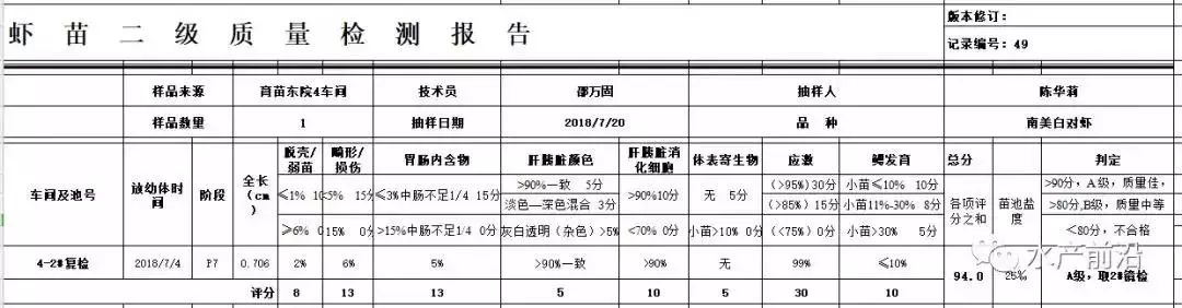 致富经甲鱼养殖技术视频_致富经养甲鱼_养殖甲鱼富豪