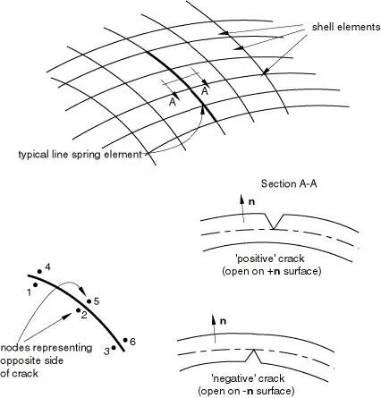 ABAQUS的断裂力学工程应用的图11