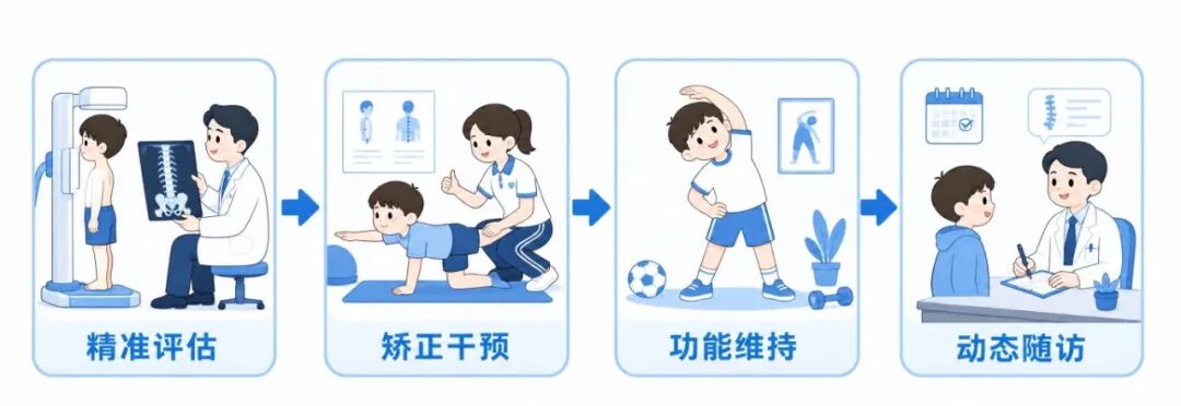 儿童脊柱健康流程图.jpg