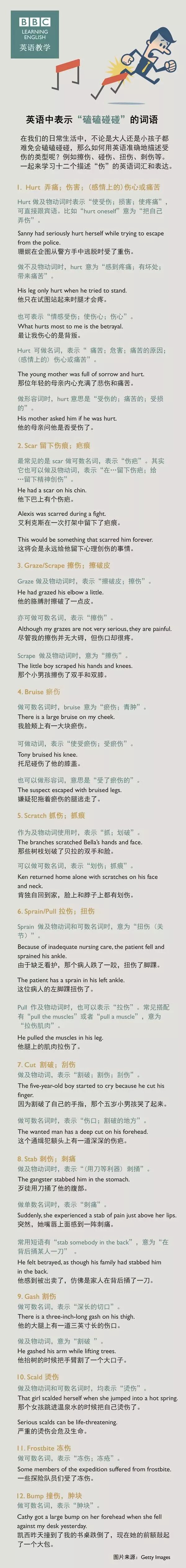 一不小心就受伤了 你知道各种 伤 用英文怎么表达吗 丨bbc图说英语 中国日报网双语新闻微信公众号文章