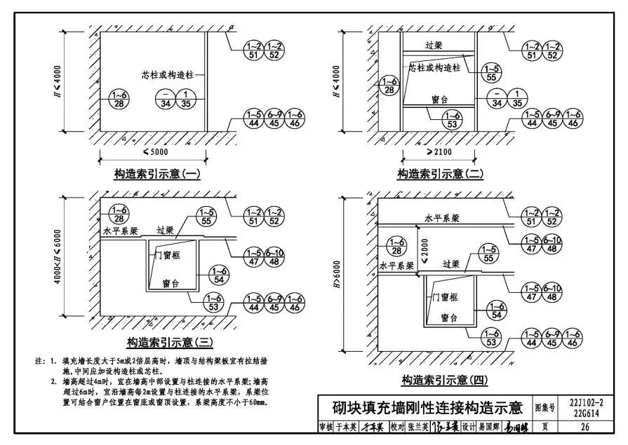 新图上市 | 22J102-2 22G614《混凝土小型空心砌块填充墙建筑、结构构造》
