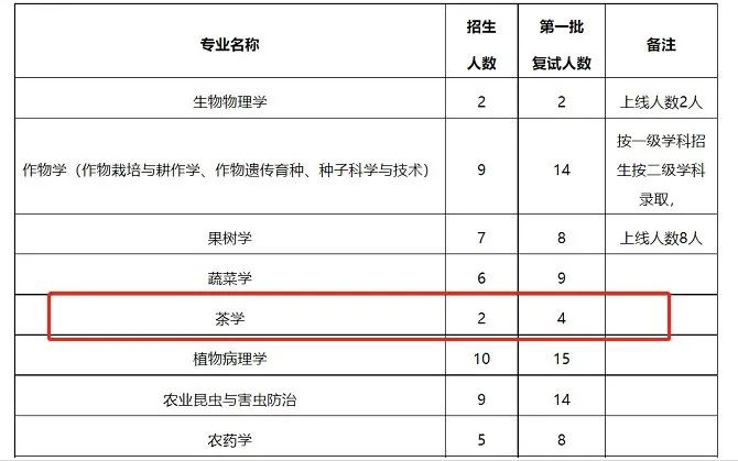 冷門專業有存在的意義嘛_冷門專業有哪些2023_冷門專業有哪些