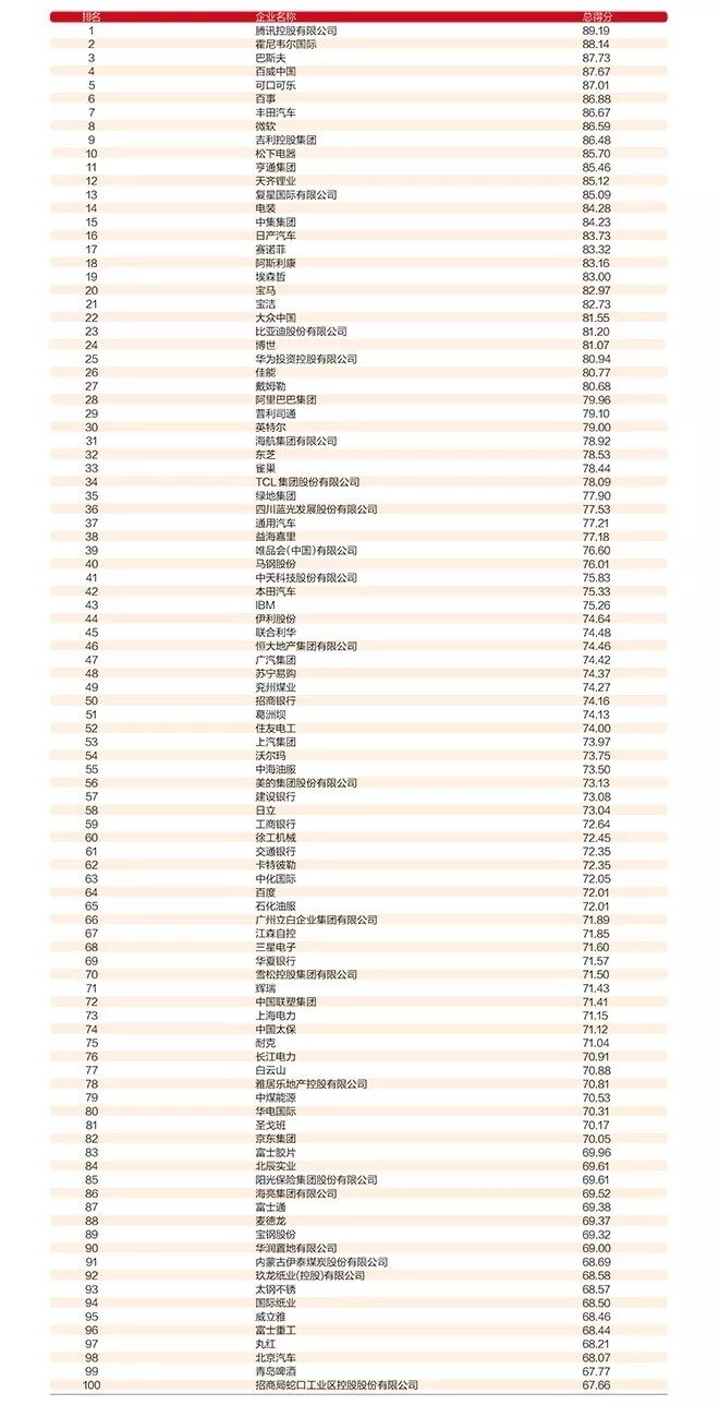 科技杂谈 自由微信 Freewechat