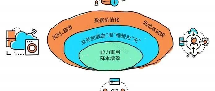 是时候来一场轰轰烈烈的OSS升级了