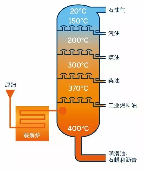 石油 从开采 储运到炼制 原油的上中下游 我们带你一文走遍