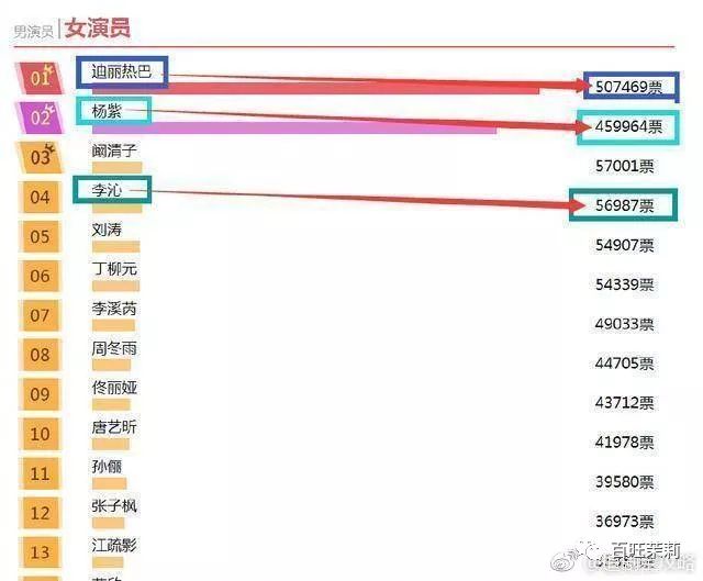 《還珠格格》出定妝表被打臉，其實爾泰才是為還珠帶來最多熱度的人啊～ 戲劇 第8張