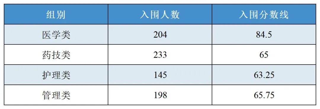 宁波大学要多少分录取_2024年宁波大学录取分数线及要求_宁波大学录取规则