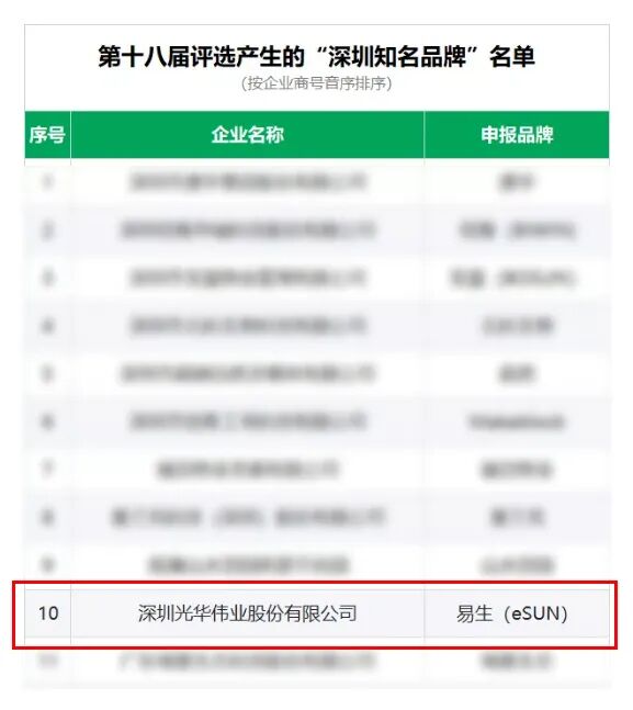 Ces informations sont consultables sur les plateformes médiatiques pertinentes de la Fédération de l'industrie et du commerce de Shenzhen.