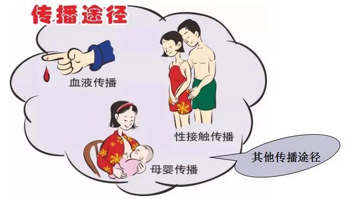 途径，但不是唯一传播途径，性病还可以通过母婴、血液、间接接触传播。有哪些性病？我国《性病防治管理办法