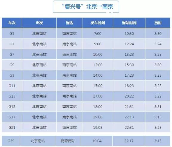高铁上海到北京几个小时_上海到北京高铁每小时多少速度_上海到北京高铁最快几小时