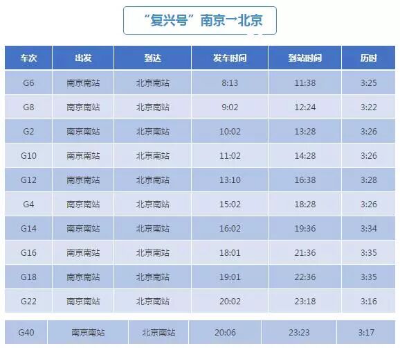 上海到北京高铁每小时多少速度_高铁上海到北京几个小时_上海到北京高铁最快几小时