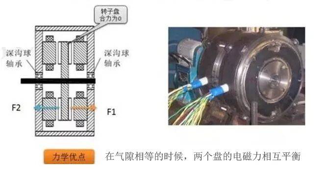 详解轴向磁通盘式电机的图7