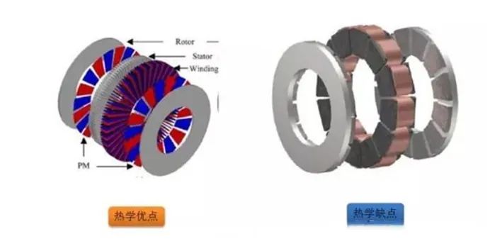 详解轴向磁通盘式电机的图12