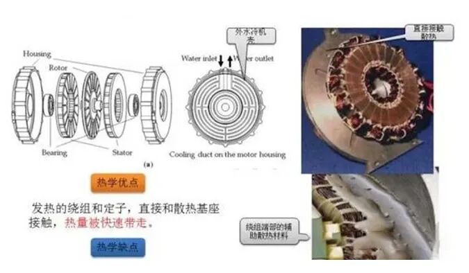 详解轴向磁通盘式电机的图9