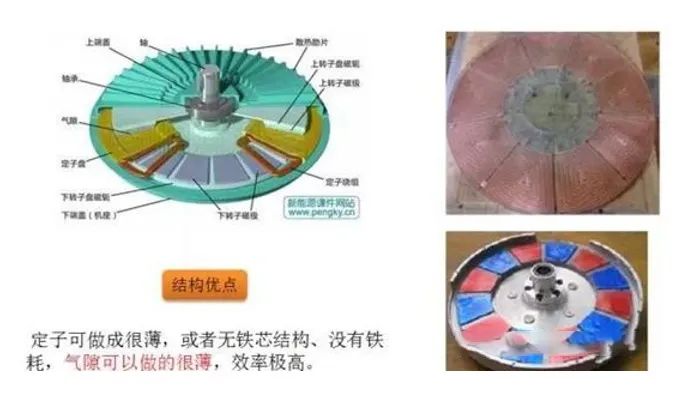 详解轴向磁通盘式电机的图11