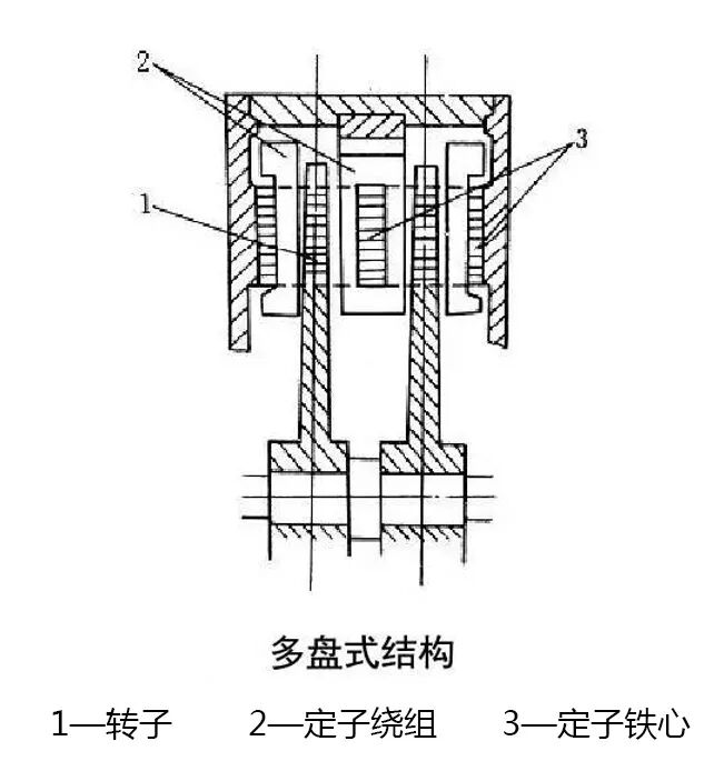 详解轴向磁通盘式电机的图13