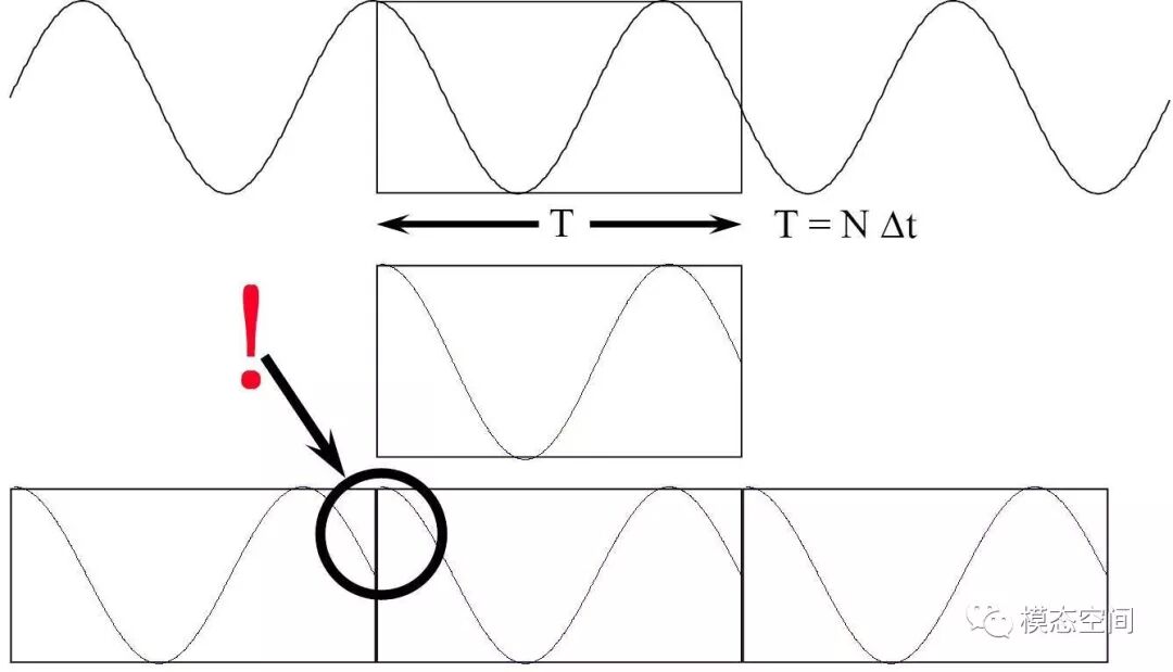 什么是吉布斯现象？的图5