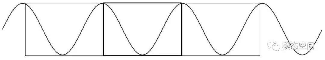 什么是吉布斯现象？的图3
